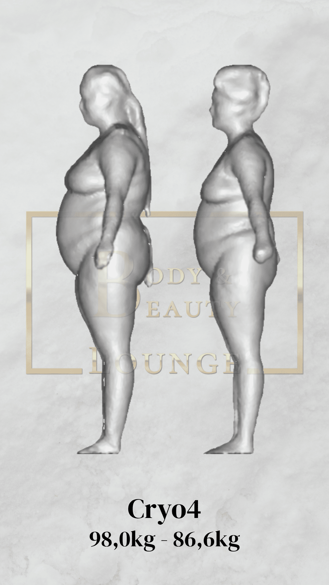 Resultaat Afslank Challenge